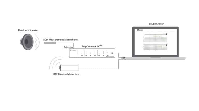 BTC-4149 and BQC-4149 setup diagram