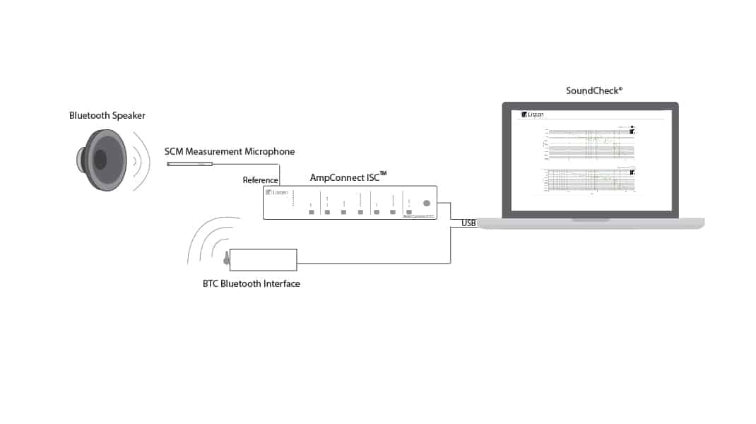 BTC-4149 and BQC-4149 setup diagram