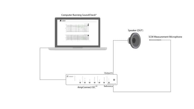 AmpConnect ISC set up diagram