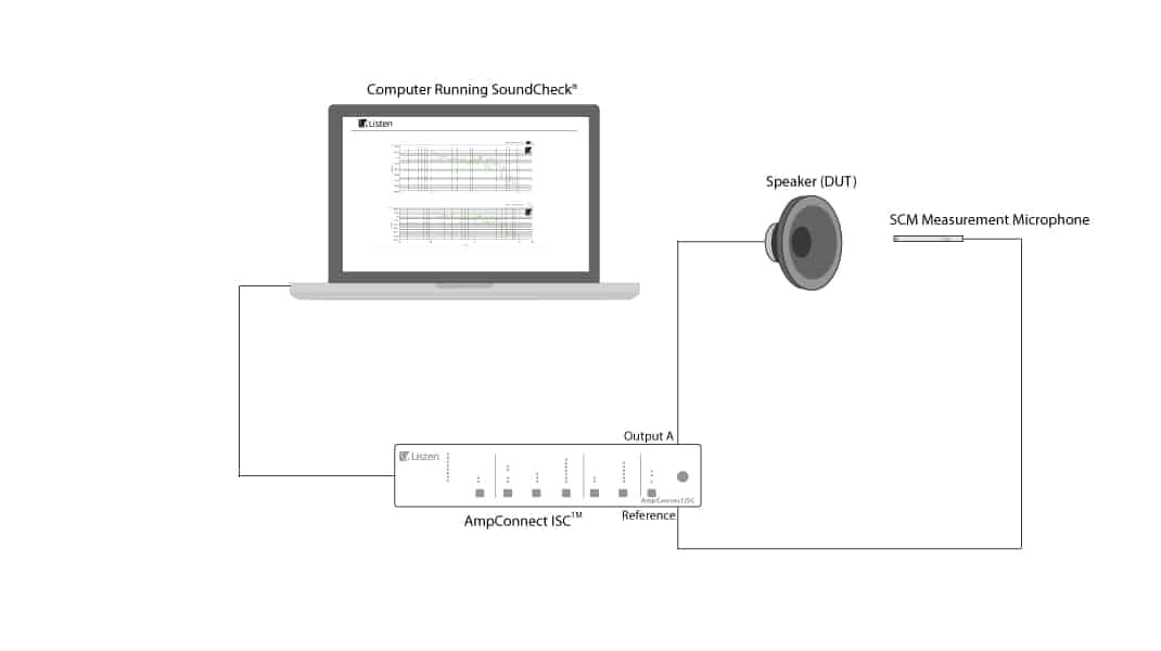 AmpConnect ISC set up diagram