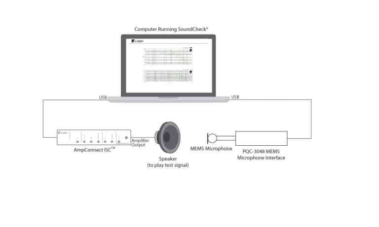 DCC-1448 set up diagram