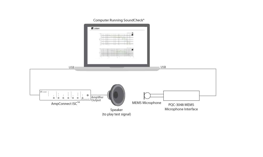 DCC-1448 set up diagram