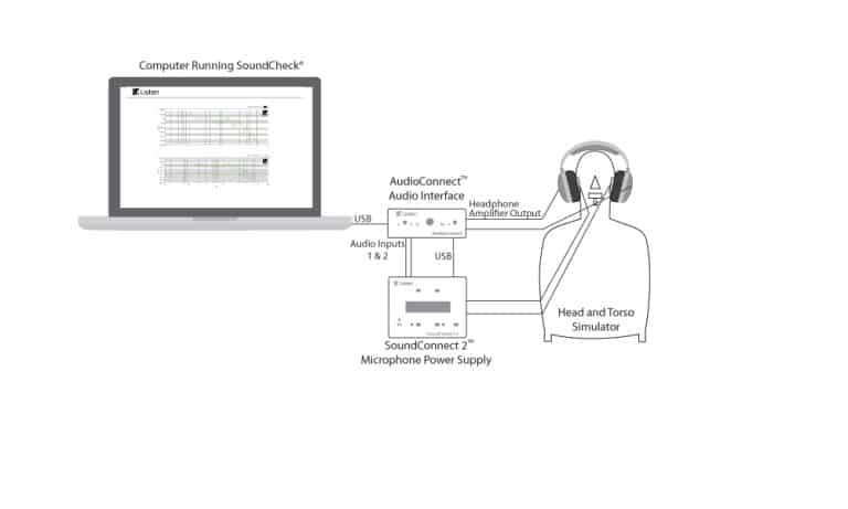 soundconnect 2 set up diagram