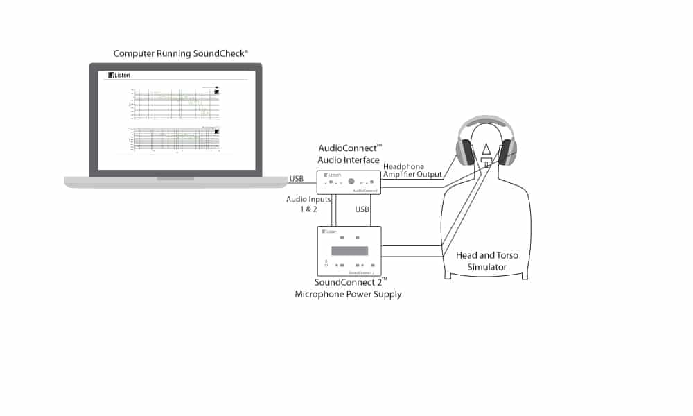 soundconnect 2 set up diagram