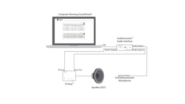 SCAmp Audio test amplifier set up diagram
