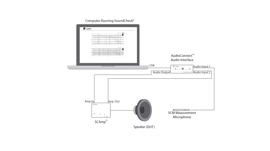 SCAmp Audio test amplifier set up diagram