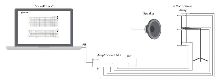 Ampconnect 621 set up diagram