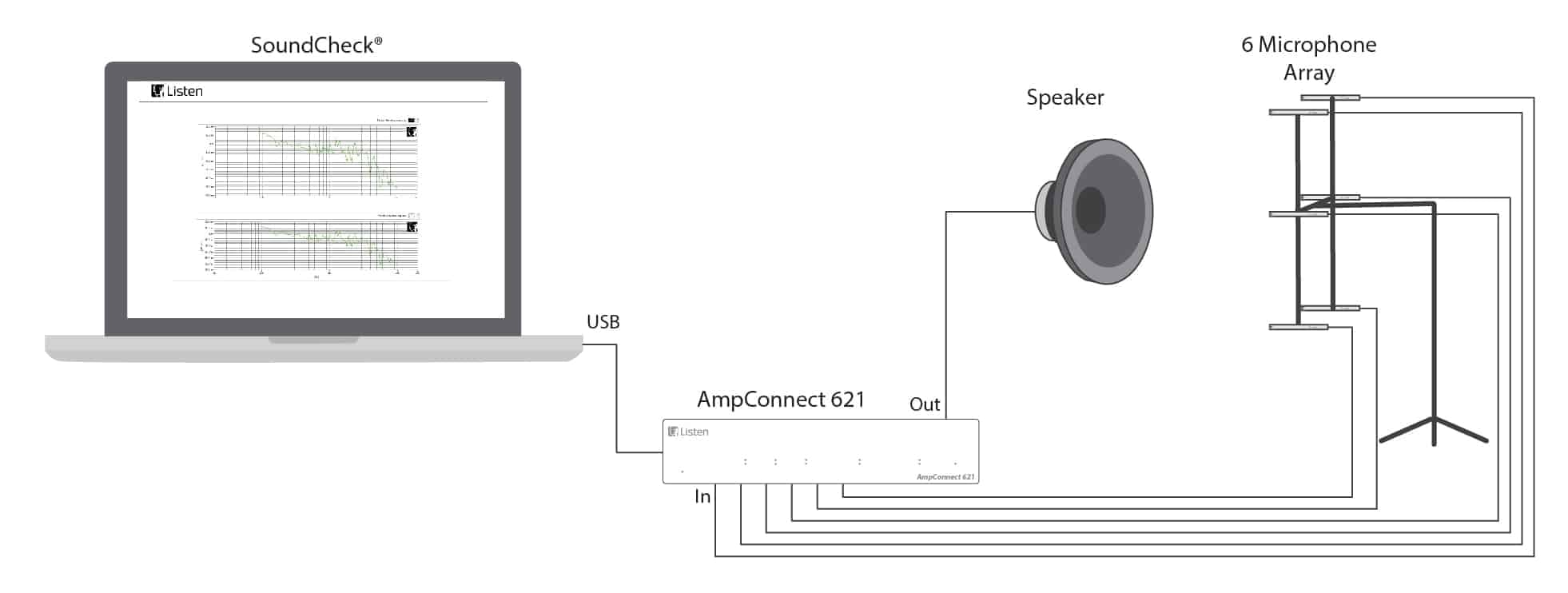 Ampconnect 621 set up diagram