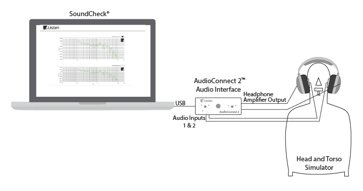 audioconnect 2 set up diagram