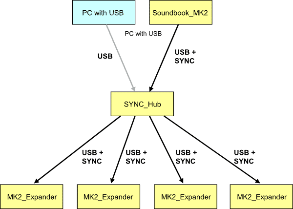 expander_sync_hub