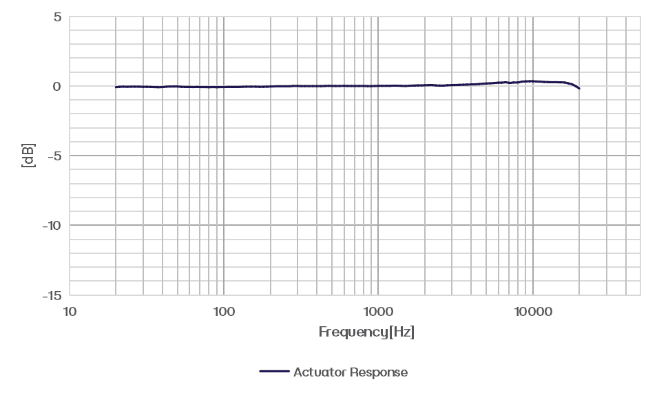 CRY3406-S01 Typical Frequency Response graph