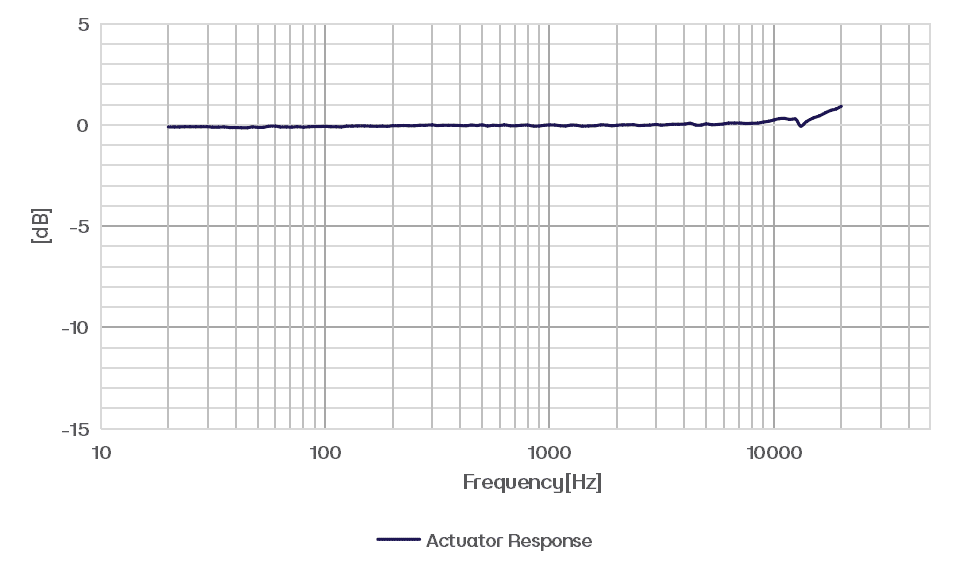 CRY3404-S01 Typical Frequency Response