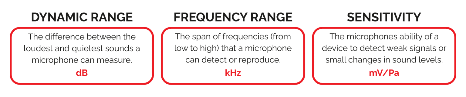 What is Dynamic Range?