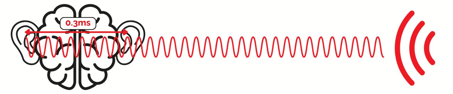 What Is Acoustic Imaging?