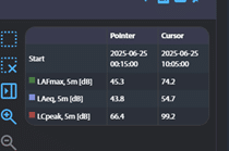 auto size logger step svannet