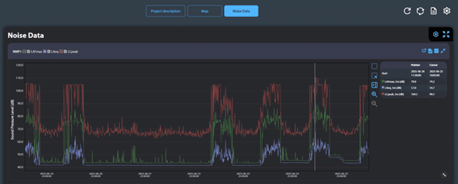 auto size option in svannet