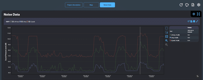 noise data recalculated values