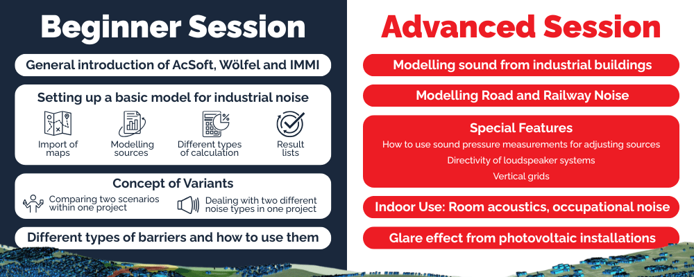 Beginner vs Advanced IMMI Training