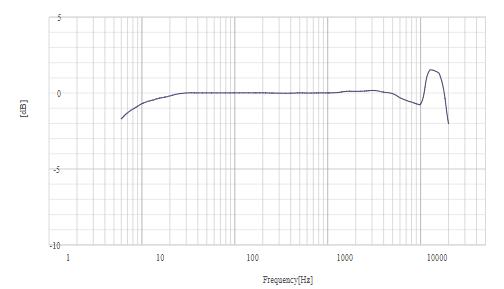 CRY3261-S02 frequency response