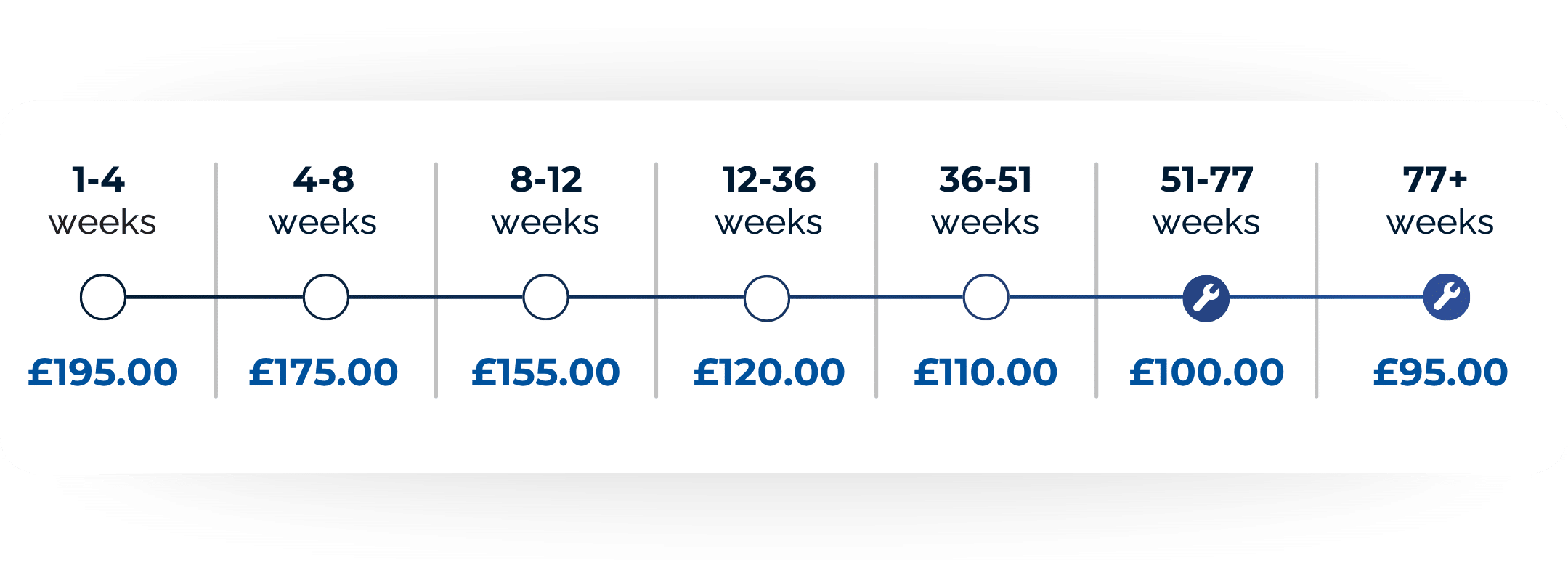Hire Prices